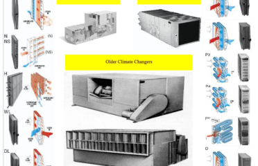 Discountcoil.com