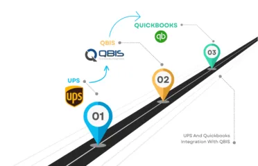 QuickBooks Integrations